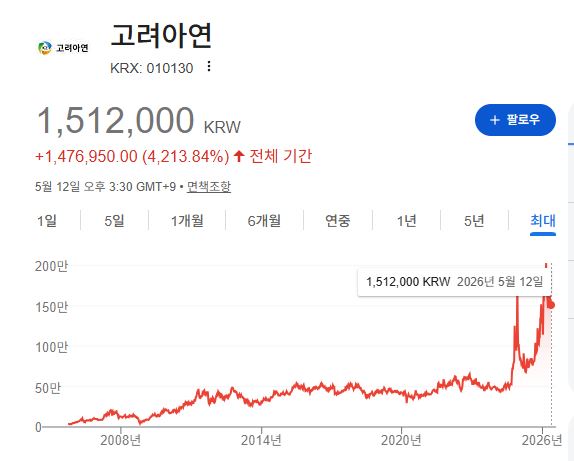 고려아연 최윤범 회장은 왜 국세청의 타깃이 됐을까? - 뉴스 썸네일 이미지