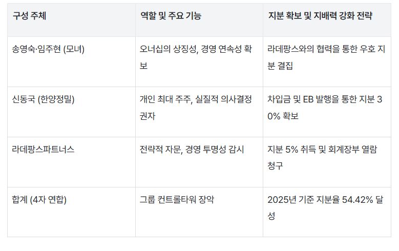 Hanmi Pharmaceutical's Management Dispute and 60 Billion Won Lawsuit Triggered by Inheritance Tax Issues