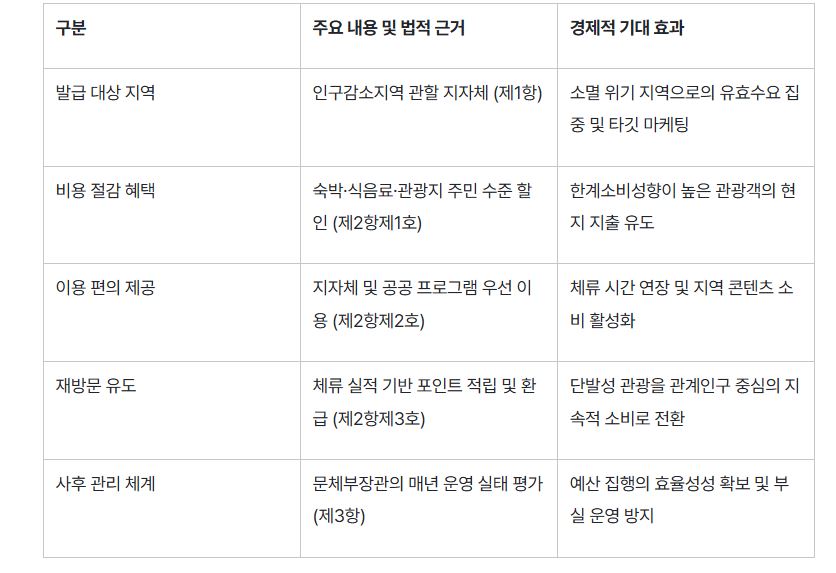 'Digital Tourism Resident Card' Saving Local Cities Now Receives Legal Protection
