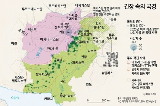탈레반과 파키스탄 접경지역, 일촉즉발의 대치